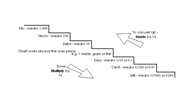 Linear Measures