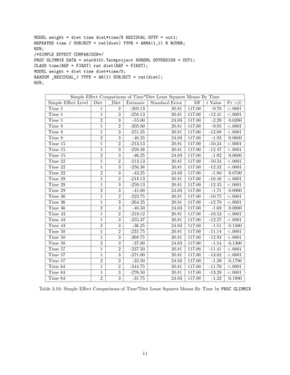 MODEL weight = diet time diet*time/S RESIDUAL OUTP = out1;
REPEATED time / SUBJECT = rat(diet) TYPE = ARMA(1,1) R RCORR;
RUN;
/*SIMPLE EFFECT COMPARISON*/
PROC GLIMMIX DATA = stat9101.Termproject NOREML OUTDESIGN = OUT1;
CLASS time(REF = FIRST) rat diet(REF = FIRST);
MODEL weight = diet time diet*time/S;
RANDOM _RESIDUAL_/ TYPE = AR(1) SUBJECT = rat(diet);
RUN;
Simple Effect Comparisons of Time*Diet Least Squares Means By Time
Simple Effect Level Diet _Diet Estimate Standard Error DF t Value Pr >|t|
Time 1 1 2 -203.13 20.81 117.00 -9.76 <.0001
Time 1 1 3 -258.13 20.81 117.00 -12.41 <.0001
Time 1 2 3 -55.00 24.03 117.00 -2.29 0.0200
Time 8 1 2 -205.00 20.81 117.00 -9.85 <.0001
Time 8 1 3 -251.25 20.81 117.00 -12.08 <.0001
Time 8 2 3 -46.25 24.03 117.00 -1.92 0.0600
Time 15 1 2 -213.13 20.81 117.00 -10.24 <.0001
Time 15 1 3 -259.38 20.81 117.00 -12.47 <.0001
Time 15 2 3 -46.25 24.03 117.00 -1.92 0.0600
Time 22 1 2 -213.13 20.81 117.00 -10.24 <.0001
Time 22 1 3 -256.38 20.81 117.00 -12.32 <.0001
Time 22 2 3 -43.25 24.03 117.00 -1.80 0.0700
Time 29 1 2 -218.13 20.81 117.00 -10.48 <.0001
Time 29 1 3 -259.13 20.81 117.00 -12.45 <.0001
Time 29 2 3 -41.00 24.03 117.00 -1.71 0.0900
Time 36 1 2 -223.75 20.81 117.00 -10.75 <.0001
Time 36 1 3 -264.25 20.81 117.00 -12.70 <.0001
Time 36 2 3 -40.50 24.03 117.00 -1.69 0.0900
Time 43 1 2 -219.12 20.81 117.00 -10.53 <.0001
Time 43 1 3 -255.37 20.81 117.00 -12.27 <.0001
Time 43 2 3 -36.25 24.03 117.00 -1.51 0.1300
Time 50 1 2 -231.75 20.81 117.00 -11.14 <.0001
Time 50 1 3 -268.75 20.81 117.00 -12.92 <.0001
Time 50 2 3 -37.00 24.03 117.00 -1.54 0.1300
Time 57 1 2 -237.50 20.81 117.00 -11.41 <.0001
Time 57 1 3 -271.00 20.81 117.00 -13.02 <.0001
Time 57 2 3 -33.50 24.03 117.00 -1.39 0.1700
Time 64 1 2 -244.75 20.81 117.00 -11.76 <.0001
Time 64 1 3 -276.50 20.81 117.00 -13.29 <.0001
Time 64 2 3 -31.75 24.03 117.00 -1.32 0.1900
Table 3.10: Simple Effect Comparisons of Time*Diet Least Squares Means By Time by PROC GLIMMIX
11
 