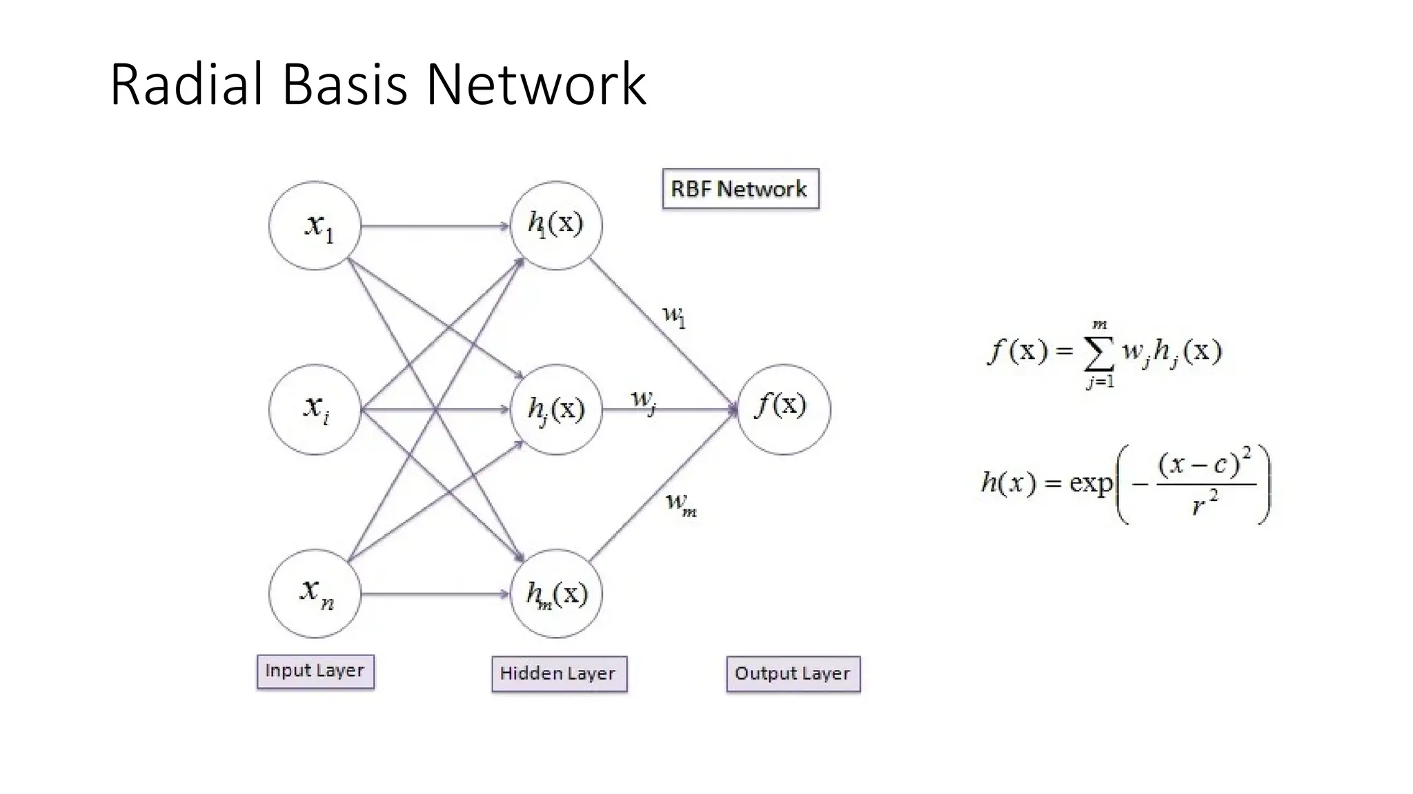 Radial Basis Network
 