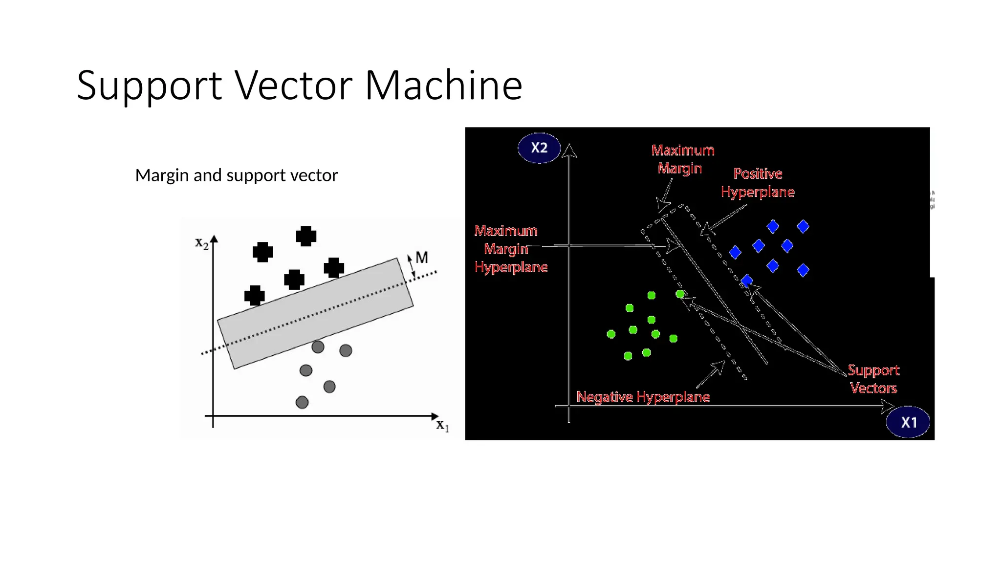 Support Vector Machine
Margin and support vector
 