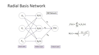 Radial Basis Network
 