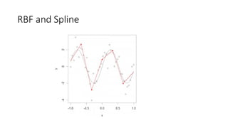 RBF and Spline
 