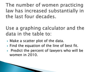 The number of women practicing law has increased substantially in the last four decades. Use a graphing calculator and the data in the table to:Make a scatter plot of the data.Find the equation of the line of best fit. Predict the percent of lawyers who will be women in 2010.