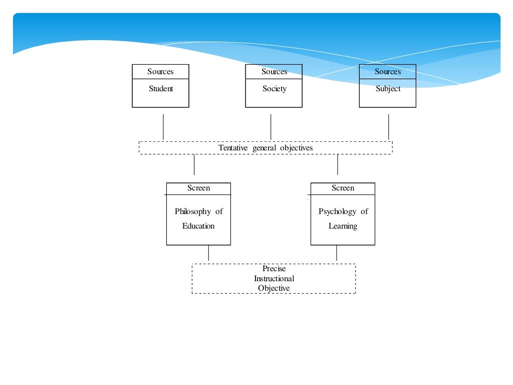 Linear Model Of Curriculum Development