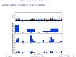 Variance component models Multi locus models
Window-based composite variance analysis
C. Lippert Linear models for GWAS II October 17
th
2012 36
 