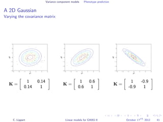 Variance component models Phenotype prediction
A 2D Gaussian
Varying the covariance matrix
−3 −2 −1 0 1 2 3
y1
−3
−2
−1
0
1
2
3
y2
K =
1 0.14
0.14 1
−3 −2 −1 0 1 2 3
y1
−3
−2
−1
0
1
2
3
y2
K =
1 0.6
0.6 1
−3 −2 −1 0 1 2 3
y1
−3
−2
−1
0
1
2
3
y2
K =
1 -0.9
-0.9 1
C. Lippert Linear models for GWAS II October 17
th
2012 41
 