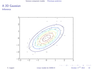 Variance component models Phenotype prediction
A 2D Gaussian
Inference
−3 −2 −1 0 1 2 3
−3
−2
−1
0
1
2
3
C. Lippert Linear models for GWAS II October 17
th
2012 42
 
