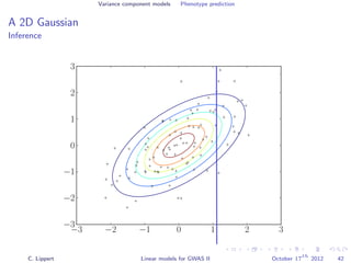 Variance component models Phenotype prediction
A 2D Gaussian
Inference
− 3 − 2 − 1 0 1 2 3
− 3
− 2
− 1
0
1
2
3
C. Lippert Linear models for GWAS II October 17
th
2012 42
 
