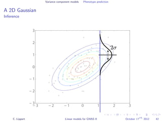 Variance component models Phenotype prediction
A 2D Gaussian
Inference
− 3 − 2 − 1 0 1 2 3
− 3
− 2
− 1
0
1
2
3
C. Lippert Linear models for GWAS II October 17
th
2012 42
 
