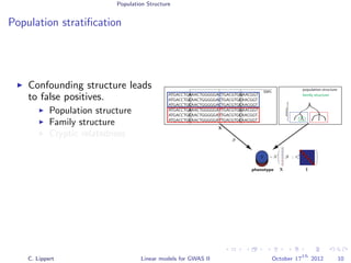 Population Structure
Population stratiﬁcation
Confounding structure leads
to false positives.
Population structure
Family structure
Cryptic relatedness
ATGACCTGAAACTGGGGGACTGACGTGGAACGGT
ATGACCTGCAACTGGGGGACTGACGTGCAACGGT
ATGACCTGCAACTGGGGGACTGACGTGCAACGGT
ATGACCTGAAACTGGGGGATTGACGTGGAACGGT
ATGACCTGCAACTGGGGGATTGACGTGCAACGGT
ATGACCTGCAACTGGGGGATTGACGTGCAACGGT
phenotype
SNPs
yyyyy
population structure
distance
family structure
β
∼ N β ; σ2
ey
X
X
X
C
C
C
T
T
T
C. Lippert Linear models for GWAS II October 17
th
2012 10
 