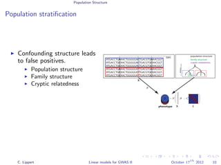 Population Structure
Population stratiﬁcation
Confounding structure leads
to false positives.
Population structure
Family structure
Cryptic relatedness
ATGACCTGAAACTGGGGGACTGACGTGGAACGGT
ATGACCTGCAACTGGGGGACTGACGTGCAACGGT
ATGACCTGCAACTGGGGGACTGACGTGCAACGGT
ATGACCTGAAACTGGGGGATTGACGTGGAACGGT
ATGACCTGCAACTGGGGGATTGACGTGCAACGGT
ATGACCTGCAACTGGGGGATTGACGTGCAACGGT
phenotype
SNPs
yyyyy
population structure
distance
family structure
cryptic relatedness
β
∼ N β ; σ2
ey
X
X
X
C
C
C
T
T
T
C. Lippert Linear models for GWAS II October 17
th
2012 10
 