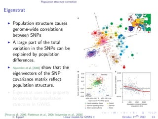 Population structure correction
Eigenstrat
Population structure causes
genome-wide correlations
between SNPs
A large part of the total
variation in the SNPs can be
explained by population
diﬀerences.
Novembre et al. [2008] show that the
eigenvectors of the SNP
covariance matrix reﬂect
population structure.
Eigenstrat uses this property
to correct for population
structure in GWAS.
[Price et al., 2006, Patterson et al., 2006, Novembre et al., 2008]
C. Lippert Linear models for GWAS II October 17
th
2012 14
 