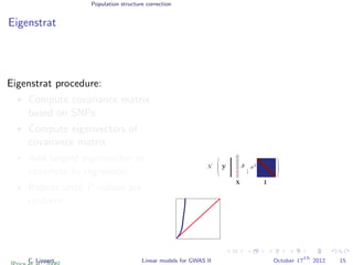 Population structure correction
Eigenstrat
Eigenstrat procedure:
Compute covariance matrix
based on SNPs
Compute eigenvectors of
covariance matrix
Add largest eigenvector as
covariate to regression.
Repeat until P-values are
uniform.
N β
X
C
C
C
T
T
T
C. Lippert Linear models for GWAS II October 17
th
2012 15
 
