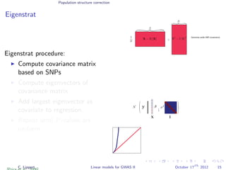 Population structure correction
Eigenstrat
Eigenstrat procedure:
Compute covariance matrix
based on SNPs
Compute eigenvectors of
covariance matrix
Add largest eigenvector as
covariate to regression.
Repeat until P-values are
uniform.
X − E [X]
N β
X
C
C
C
T
T
T
Genome-wide SNP covariance
C. Lippert Linear models for GWAS II October 17
th
2012 15
 