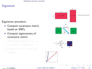 Population structure correction
Eigenstrat
Eigenstrat procedure:
Compute covariance matrix
based on SNPs
Compute eigenvectors of
covariance matrix
Add largest eigenvector as
covariate to regression.
Repeat until P-values are
uniform.
X − E [X]
N β
X
C
C
C
T
T
T
Genome-wide SNP covariance
Eigenvectors Eigenvalues
C. Lippert Linear models for GWAS II October 17
th
2012 15
 