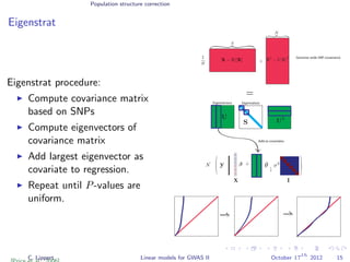 Population structure correction
Eigenstrat
Eigenstrat procedure:
Compute covariance matrix
based on SNPs
Compute eigenvectors of
covariance matrix
Add largest eigenvector as
covariate to regression.
Repeat until P-values are
uniform.
X − E [X]
N β
X
C
C
C
T
T
T
Genome-wide SNP covariance
Eigenvectors Eigenvalues
Add as covariates
C. Lippert Linear models for GWAS II October 17
th
2012 15
 