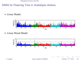 Population structure correction
GWAS for Flowering Time in Arabidopsis thaliana
Linear Model:
Linear Mixed Model:
C. Lippert Linear models for GWAS II October 17
th
2012 19
 