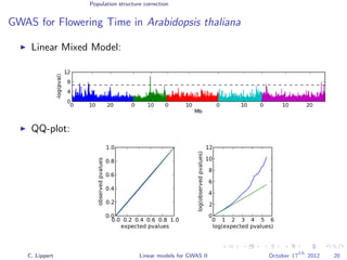 Population structure correction
GWAS for Flowering Time in Arabidopsis thaliana
Linear Mixed Model:
QQ-plot:
0.0 0.2 0.4 0.6 0.8 1.0
expected pvalues
0.0
0.2
0.4
0.6
0.8
1.0
observedpvalues
0 1 2 3 4 5 6
log(expected pvalues)
0
2
4
6
8
10
12
log(observedpvalues)
C. Lippert Linear models for GWAS II October 17
th
2012 20
 