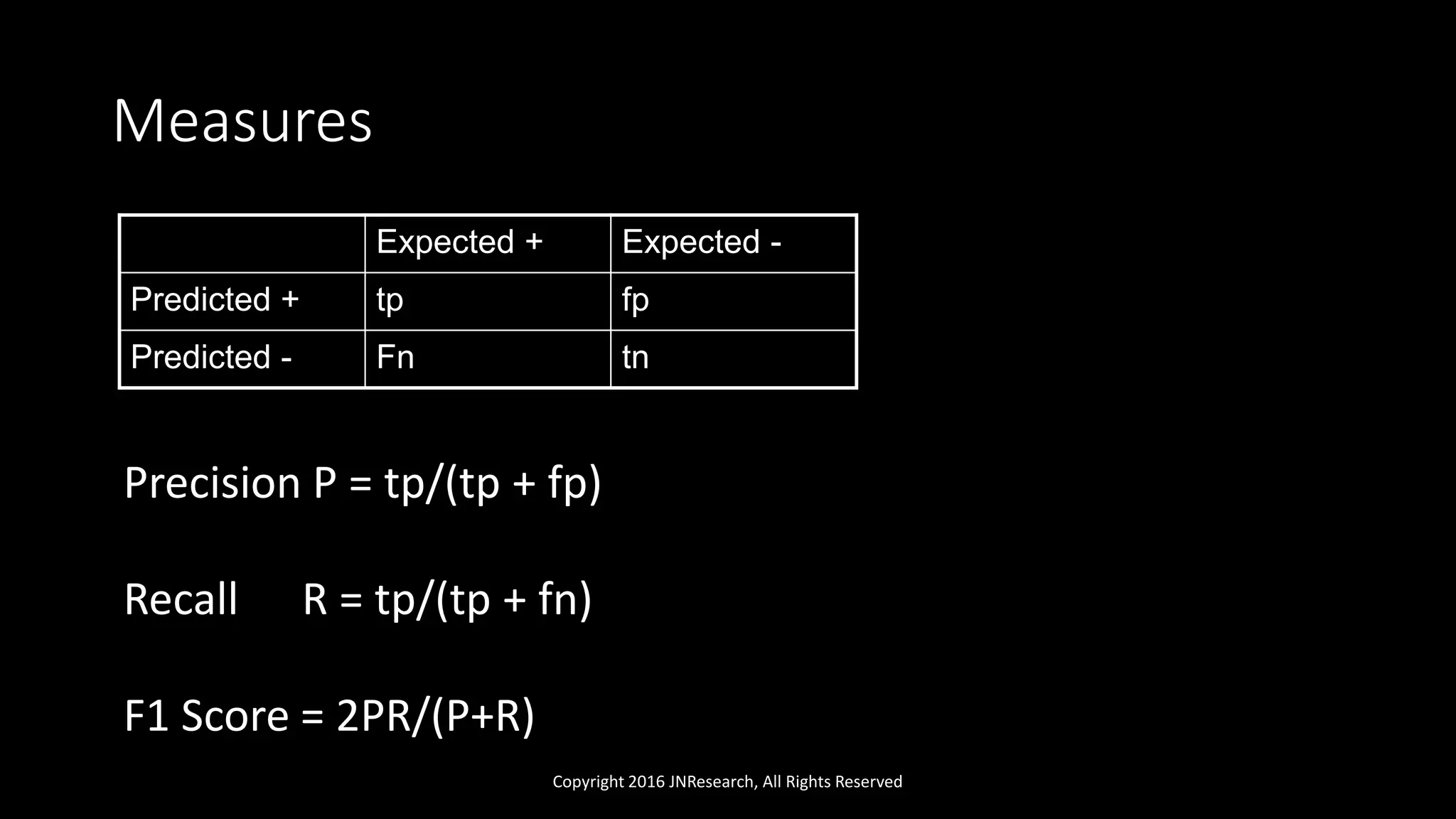 Measures
Copyright 2016 JNResearch, All Rights Reserved
Expected + Expected -
Predicted + tp fp
Predicted - Fn tn
Precision P = tp/(tp + fp)
Recall R = tp/(tp + fn)
F1 Score = 2PR/(P+R)
 