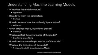 Understanding Machine Learning Models
• What does the model compute?
• Hypothesis
• How do we learn the parameters?
• Training
• How do we ensure we learnt the right parameters?
• Validation
• Given a trained model, how do we predict?
• Inference
• What can affect the performance of the model?
• Overfitting, Underfitting
• How do we measure the performance of the model?
• What are the limitations of the model?
• Precision, Recall, F1 Score, Confusion Matrix
Copyright 2016 JNResearch, All Rights Reserved
 