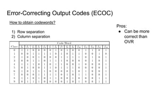 Linear models and multiclass classification | PPTX | Computing ...