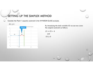 SETTING UP THE SIMPLEX METHOD
Consider the Plant-1 capacity constraint in the WYNDOR GLASS example.
𝑋1 ≤ 4
X1
X1 X3
Slack
By introducing the slack variable X3 we can now cover
the original constraint as follows:
𝑋1 + 𝑋3 = 4
and
𝑋3 ≥ 0
 
