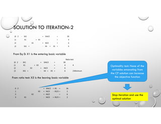 SOLUTION TO ITERATION-2
(0 Z - 3X1 + 5X4/2 = 30
(1 X1 + X3 = 4
(2 X2 + X4/2 = 6
(3 3X1 + - X4 + X5 = 6
From Eq 0: X1 is the entering basic variable
Ratio test
(0 Z - 3X1 + 5X4/2 = 30
(1 X1 + X3 = 4 4
(2 X2 + X4/2 = 6
(3 3X1 + - X4 + X5 = 6 2Minimum
From ratio test: X5 is the leaving basic variable
0 Z + 3X4/2 + X5 = 36
1 X3 + X4/3 - X5/3 = 2
2 X2 + X4/2 = 6
3 X1 - X4/3 + X5/3 = 2
Optimality test: None of the
variables emanating from
the CP solution can increase
the objective function
Stop iteration and use the
optimal solution
 