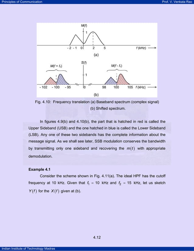 Linear modulation | PDF