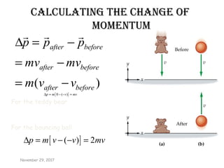 CALCULATINg THE CHANgE Of
MOMENTUM
[ ]0 ( )p m v mv∆ = − − =
[ ]( ) 2p m v v mv∆ = − − =
November 29, 2017
( )
after before
after before
after before
p p p
mv mv
m v v
∆ = −
= −
= −
  
For the teddy bear
For the bouncing ball
 