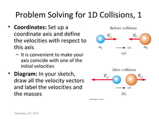 Problem Solving for 1D Collisions, 1
• Coordinates: Set up a
coordinate axis and define
the velocities with respect to
this axis
– It is convenient to make your
axis coincide with one of the
initial velocities
• Diagram: In your sketch,
draw all the velocity vectors
and label the velocities and
the masses
November 29, 2017
 