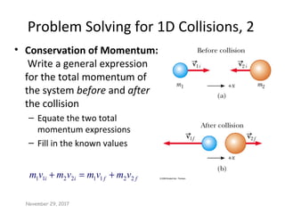 Problem Solving for 1D Collisions, 2
• Conservation of Momentum:
Write a general expression
for the total momentum of
the system before and after
the collision
– Equate the two total
momentum expressions
– Fill in the known values
November 29, 2017
ffii vmvmvmvm 22112211 +=+
 