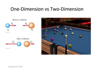 One-Dimension vs Two-Dimension
November 29, 2017
 