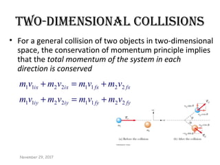 Two-Dimensional Collisions
• For a general collision of two objects in two-dimensional
space, the conservation of momentum principle implies
that the total momentum of the system in each
direction is conserved
November 29, 2017
fyfyiyiy
fxfxixix
vmvmvmvm
vmvmvmvm
22112211
22112211
+=+
+=+
 