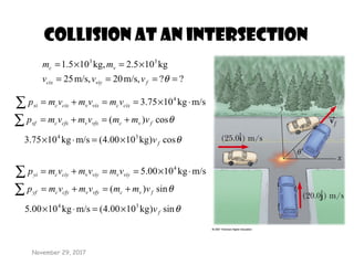November 29, 2017
Collision at an Intersection
??,m/s20,m/s25
kg105.2,kg105.1 33
====
×=×=
θfviycix
vc
vvv
mm
∑ ⋅×==+= m/skg1075.3 4
cixcvixvcixcxi vmvmvmp
∑ +=+= θcos)( fvcvfxvcfxcxf vmmvmvmp
θcos)kg1000.4(m/skg1075.3 34
fv×=⋅×
∑ ⋅×==+= m/skg1000.5 4
viyvviyvciycyi vmvmvmp
∑ +=+= θsin)( fvcvfyvcfycyf vmmvmvmp
θsin)kg1000.4(m/skg1000.5 34
fv×=⋅×
 