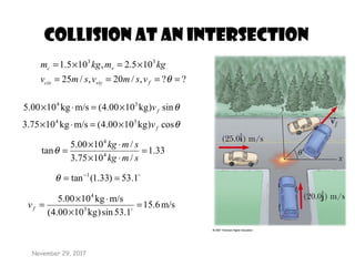 November 29, 2017
Collision at an Intersection
??,/20,/25
105.2,105.1 33
====
×=×=
θfviycix
vc
vsmvsmv
kgmkgm
33.1
/1075.3
/1000.5
tan 4
4
=
⋅×
⋅×
=
smkg
smkg
θ

1.53)33.1(tan 1
== −
θ
m/s6.15
1.53sin)kg1000.4(
m/skg1000.5
3
4
=
×
⋅×
= fv
θcos)kg1000.4(m/skg1075.3 34
fv×=⋅×
θsin)kg1000.4(m/skg1000.5 34
fv×=⋅×
 
