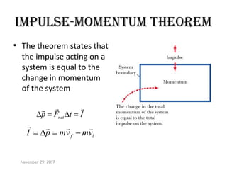 IMpULSE-MOMENTUM THEOREM
• The theorem states that
the impulse acting on a
system is equal to the
change in momentum
of the system
if vmvmpI

−=∆=
November 29, 2017
ItFp net

=∆=∆
 