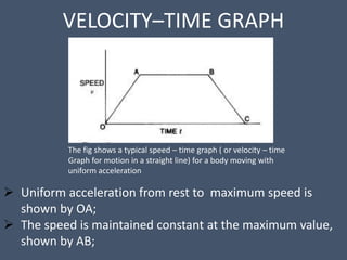 VELOCITY–TIME GRAPH
 Uniform acceleration from rest to maximum speed is
shown by OA;
 The speed is maintained constant at the maximum value,
shown by AB;
The fig shows a typical speed – time graph ( or velocity – time
Graph for motion in a straight line) for a body moving with
uniform acceleration
 