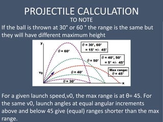 PROJECTILE CALCULATION
TO NOTE
If the ball is thrown at 30° or 60 ° the range is the same but
they will have different maximum height
For a given launch speed,v0, the max range is at θ= 45. For
the same v0, launch angles at equal angular increments
above and below 45 give (equal) ranges shorter than the max
range.
 