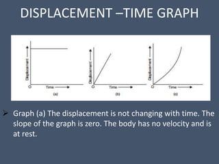 DISPLACEMENT –TIME GRAPH
 Graph (a) The displacement is not changing with time. The
slope of the graph is zero. The body has no velocity and is
at rest.
 