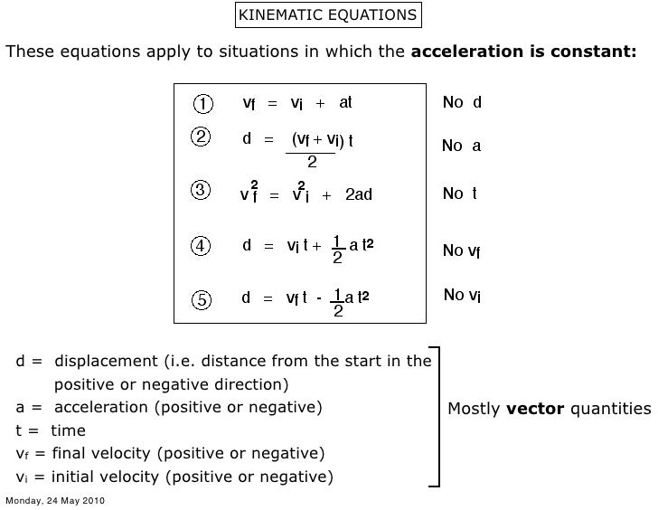 Linear Motion