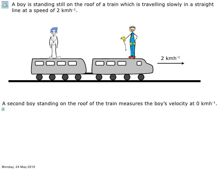 Linear Motion