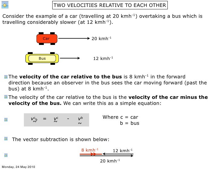 Linear Motion