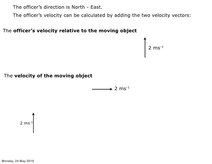 Linear Motion
