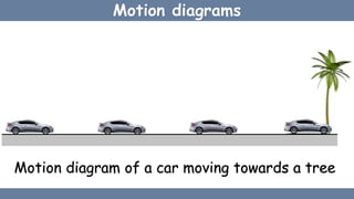 Linear motion of a particle | PPTX
