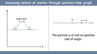 Linear Particle Graph Linear motion of a particle | PPTX