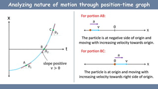 Linear Particle Graph Linear motion of a particle | PPTX