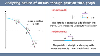 Linear Particle Graph Linear motion of a particle | PPTX