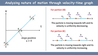Linear Particle Graph Linear motion of a particle | PPTX