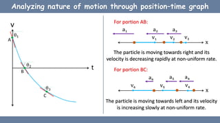 Linear Particle Graph Linear motion of a particle | PPTX