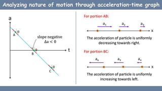 Linear Particle Graph Linear motion of a particle | PPTX | Physics | Science